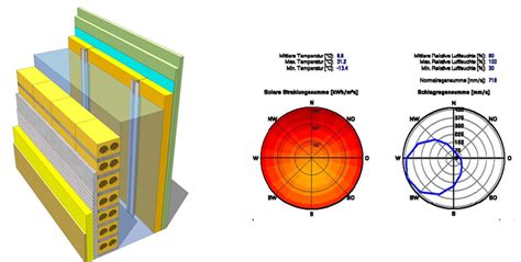 Simulation In Der Bauphysik Crp Bauingenieure