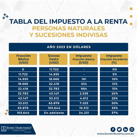 Sri Tabla Impuesto Renta 2023 Image To U