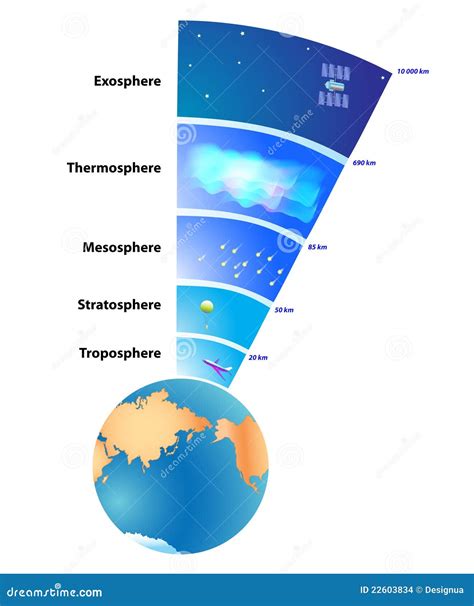 Camadas Da Atmosfera De Terra Ilustração Stock Ilustração de globo