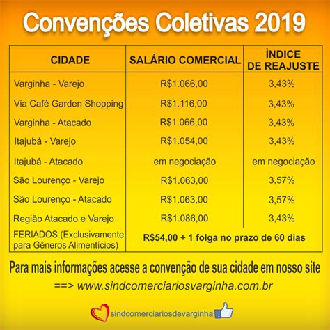 Qual O Valor Do Salário Do Comércio - Salário comercial 2019