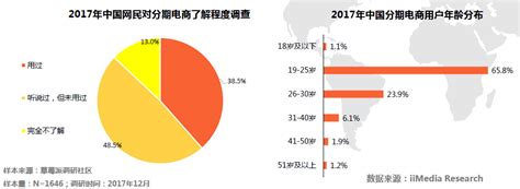 报告：分期乐、花呗、京东白条位列分期电商影响力三甲凤凰财经