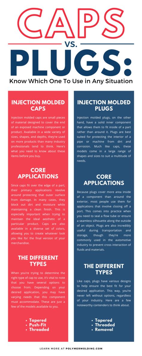 Caps Vs Plugs Know Which One To Use In Any Situation Polymer Molding