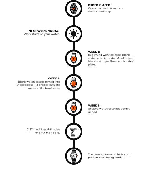 Raerockhold: A Timeline Of The Leaks
