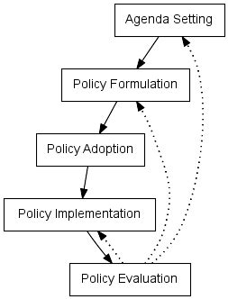 public policy