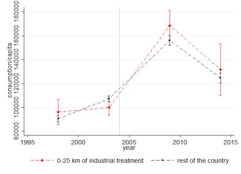 The ‘natural resource curse’ and artisanal mines: the case of Burkina Faso