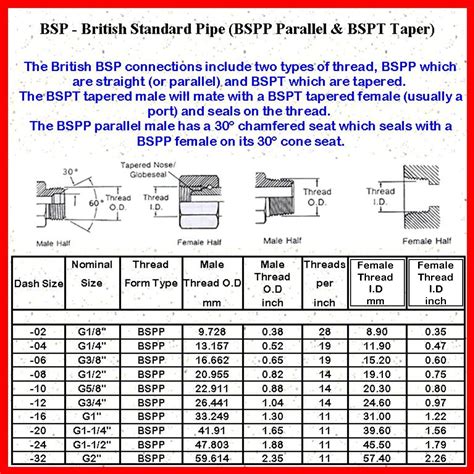 BSP Thread Chart Full Detail, 45% OFF | www.elevate.in
