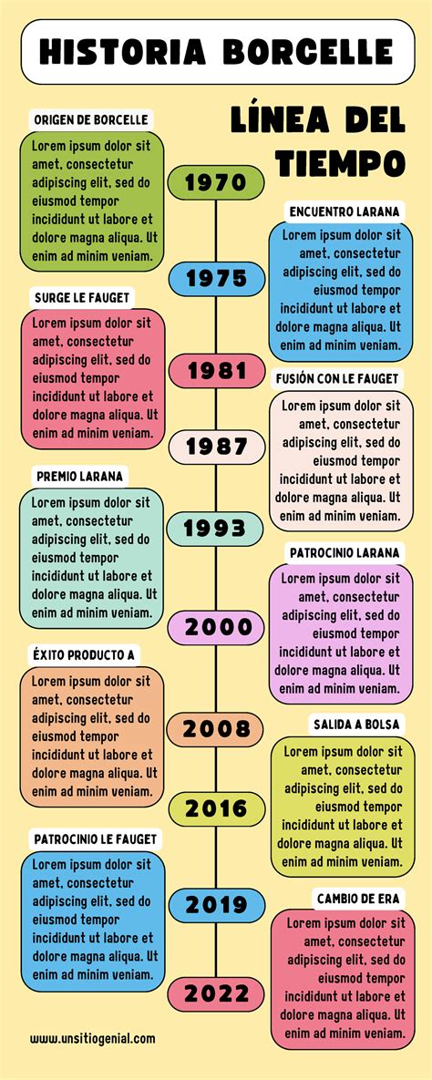 Infografía Línea del Tiempo Timeline Historia Moderno Creativo
