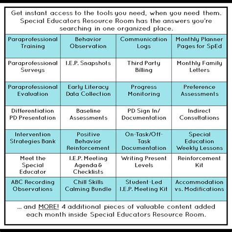 Special Educators Resource Room Resource Room Special Education Education