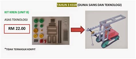 sains  teknologi sekolah rendah projek kren