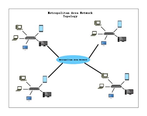 Metropolitan Area Network Diagram