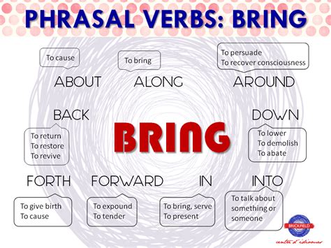 Phrasal verbs: BRING • Brickfield, tu centro de idiomas en Vila-real
