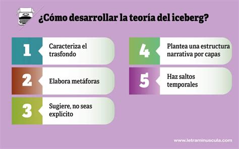 ᐈ Teoría Del Iceberg