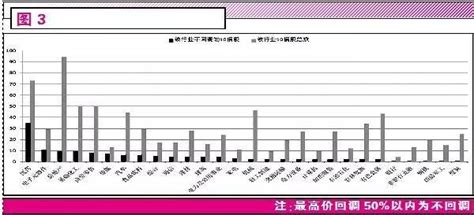 揭秘十倍股具备的三大特征和成长路径