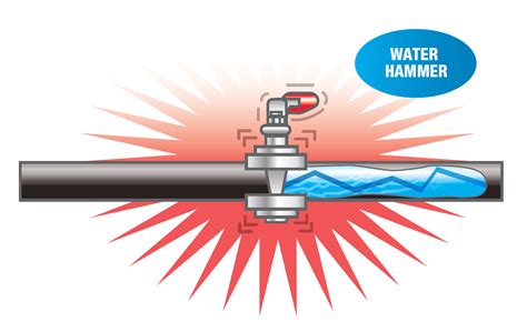 What Causes Banging Pipes And How To Stop Them Oatey