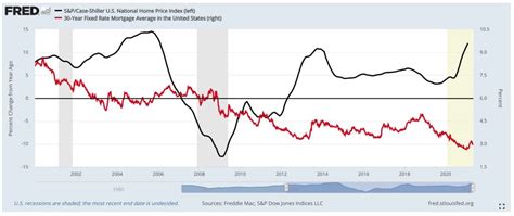 Us Home Prices And Global Gold Demand Datatrek Research