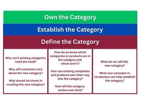 including definition