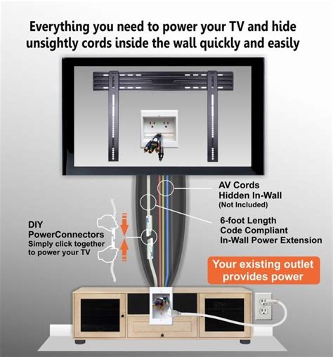 Run Tv Cable Wire Inside Walls