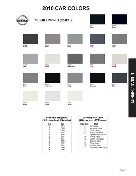 Nissan Paint Code History Paint Codes & Color Charts