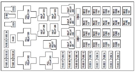 [DIAGRAM] Lincoln Navigator 2001 Fuse Box Diagram - MYDIAGRAM.ONLINE