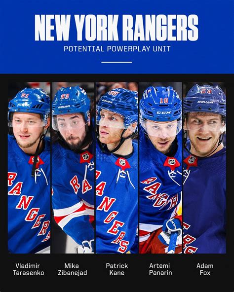 [sportscenter] This Rangers Power Play Unit Would Be Elite R Hockey