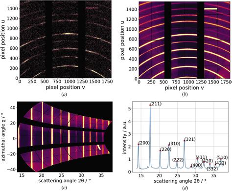 Iucr X Ray Diffraction With Micrometre Spatial Resolution For Highly