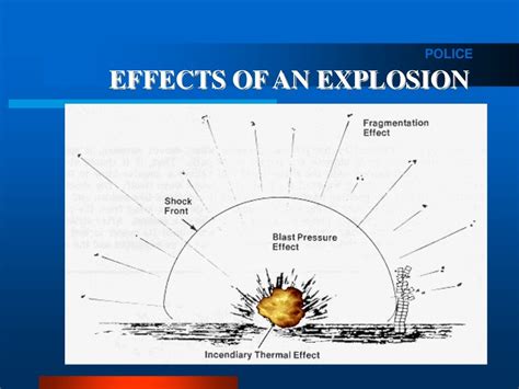 Blast Injuries
