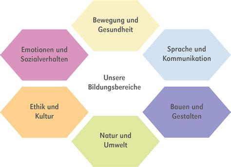 Elternabend in Kindergarten & Kita » Ideen und Tipps, inkl. Checkliste