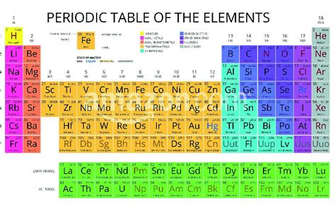 Mendeleev Periodic Table