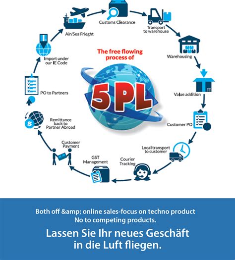 5PL