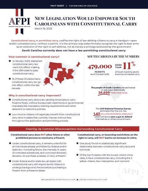 Fact Sheet New Legislation Would Empower South Carolinians With