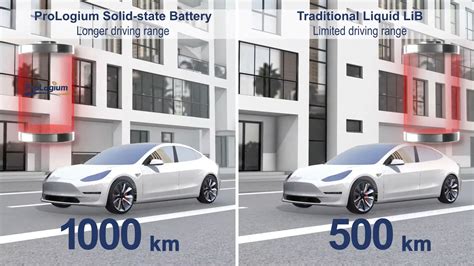 Il Produttore Di Batterie Allo Stato Solido Prologium Rinuncia Agli