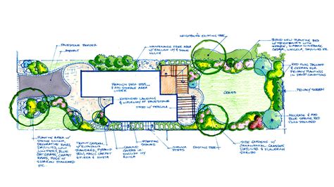 Portfolio Slide Show of Landscape Plans- Entire Yard | Artistic ...