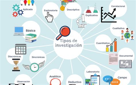 Mapas Conceptuales En Canva Actualizado Enero 2024