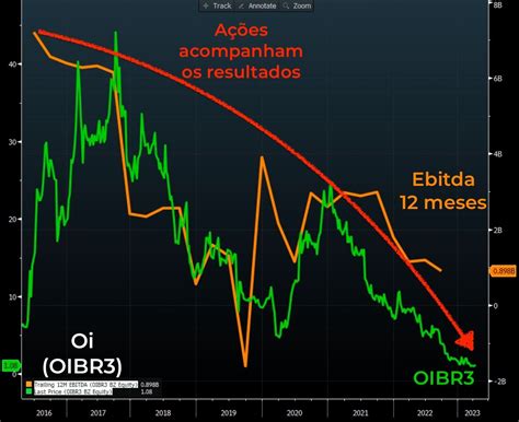 Oibr Agora Vai Ser Top A Es De Oibr Agora Tem Potencial De Explore