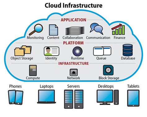 Cloud Services Cloud Computing Service Australia Cloudpath