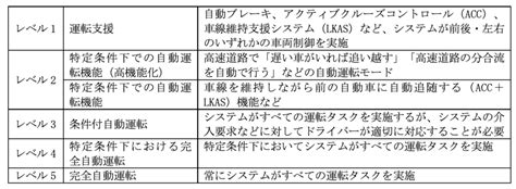 Caseとは？ 意味や戦略、モビリティの変化を簡単に解説 The Owner