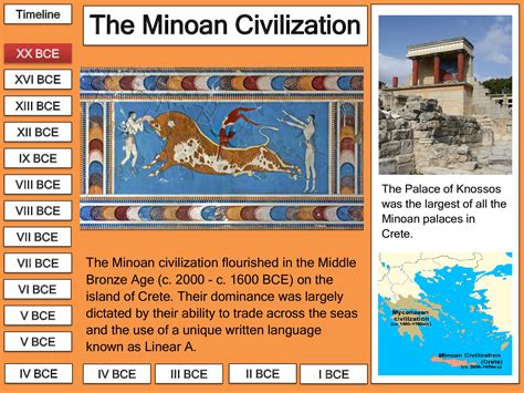 Ancient Rome and Ancient Greece Interactive Timelines Bundle | Made By