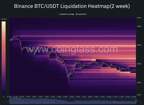 Bitcoin Price Analysis: Liquidation Heatmap Reveals BTC’s Most Crucial