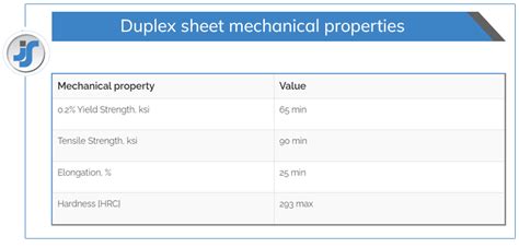 Duplex plate | 2205 Sheet/ UNS S31803/ S32205 Strips supplier