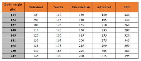 How Much Should You Be Able To Bench Guide 2021