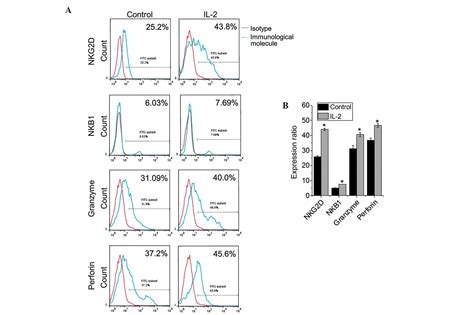 Natural Killer Cells Inhibit Pulmonary Metastasis Of Hepatocellular Carcinoma In Nude Mice