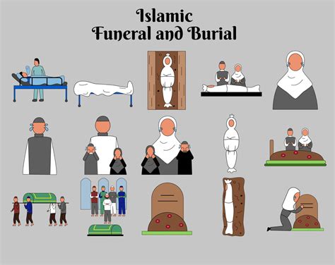 Islamic funeral and burial icon set. Vector collection of funeral