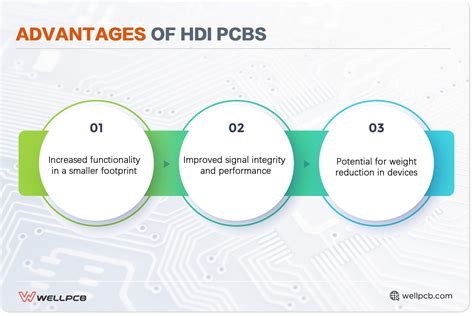 High Density Interconnect Pcbs Vs Standard Pcbs Choosing The Right