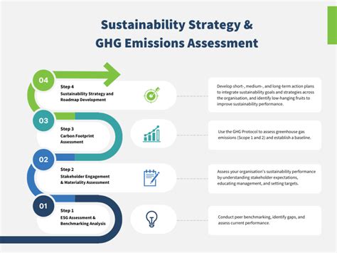 Developing A Sustainability Roadmap Esc Asia S Leading Environment