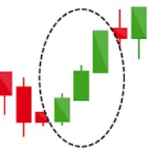 How To Read Japanese Candlestick Patterns Forex Factory