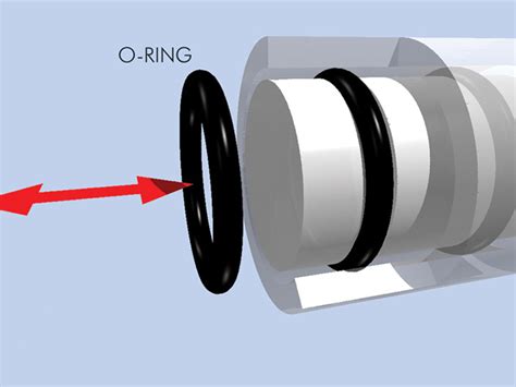 Oring Nedir? - Dağpar Otomotiv - Scania Ağır Vasıta Yedek Parçaları