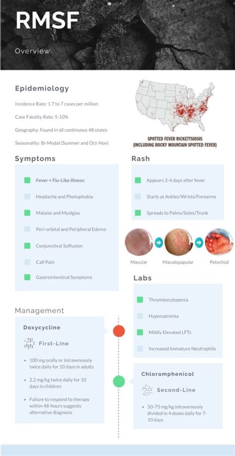 emerging tick borne illnesses   lyme disease part  rmsf