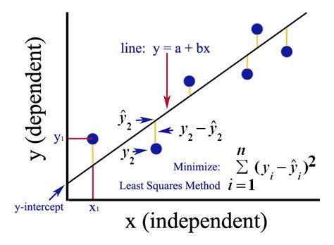 Simple Linear Regression