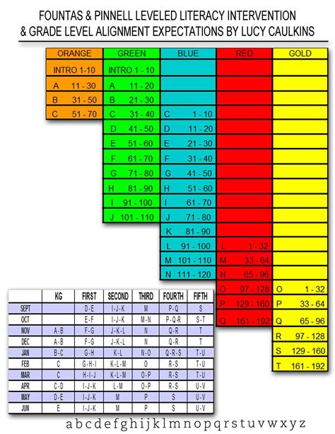 Guided Reading Level Chart Scholastic Yoiki Guide