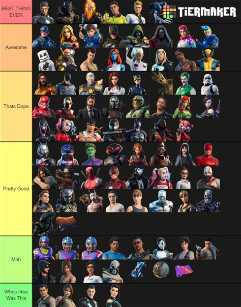 Fortnite Collabs 2021 Tier List Community Rankings Tiermaker